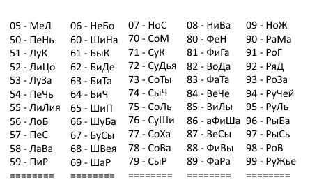 Слова 4 буквы ри