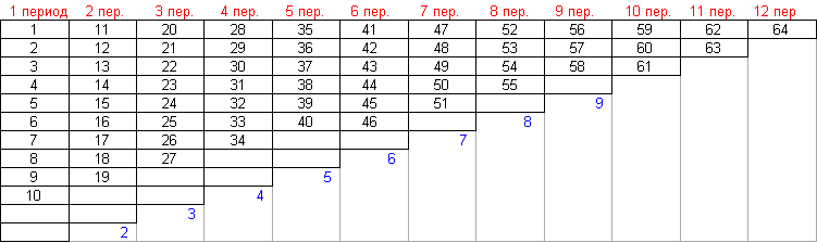 Period 8